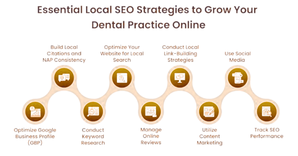Essential Local SEO Strategies to Grow Your Dental Practice Online